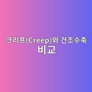 크리프(Creep)와 건조수축 비교 5 ed81aceba6aced9484creepec9980 eab1b4eca1b0ec8898ecb695 ebb984eab590 1786860759